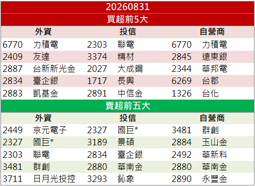 矽光子布局持續推進！立碁(8111)逆勢攻上漲停！