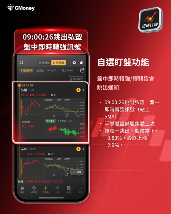 【產業焦點】SEMI：2028年晶圓廠設備衝2,200億美元，這 5 檔台股設備族群卡位