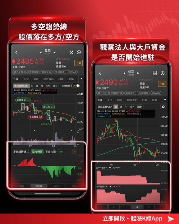 【產業焦點】SEMI：2028年晶圓廠設備衝2,200億美元，這 5 檔台股設備族群卡位