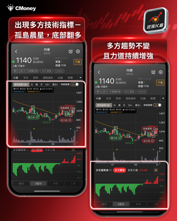 【產業焦點】SEMI：2028年晶圓廠設備衝2,200億美元，這 5 檔台股設備族群卡位