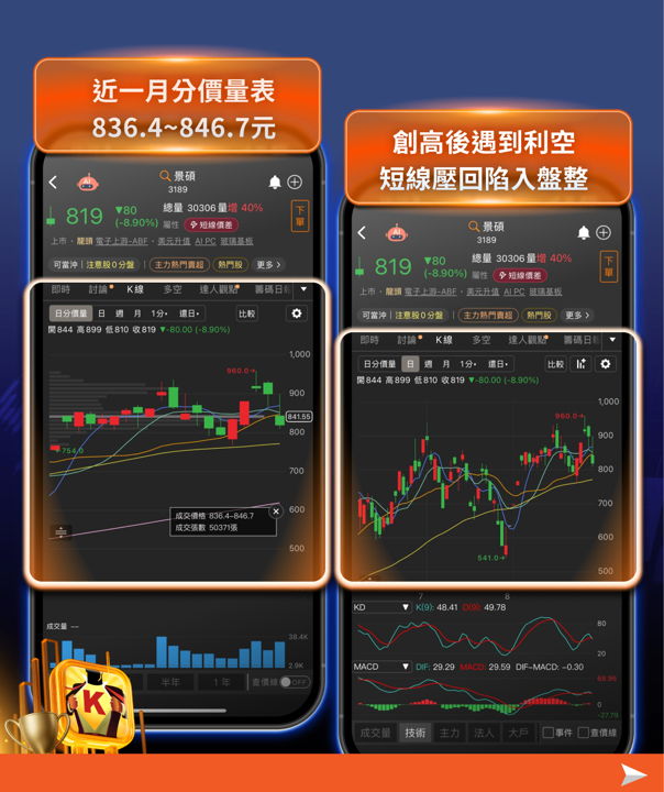 盤後ABF載板籌碼觀察｜欣興跌停發聲明，聰明錢悄悄進南電、景碩了嗎？