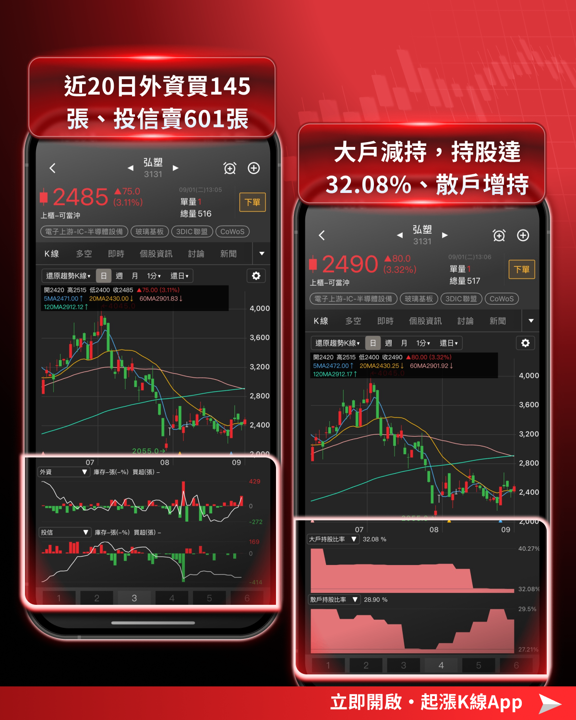【產業焦點】SEMI：2028年晶圓廠設備衝2,200億美元，這 5 檔台股設備族群卡位