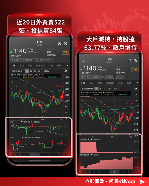 【產業焦點】SEMI：2028年晶圓廠設備衝2,200億美元，這 5 檔台股設備族群卡位