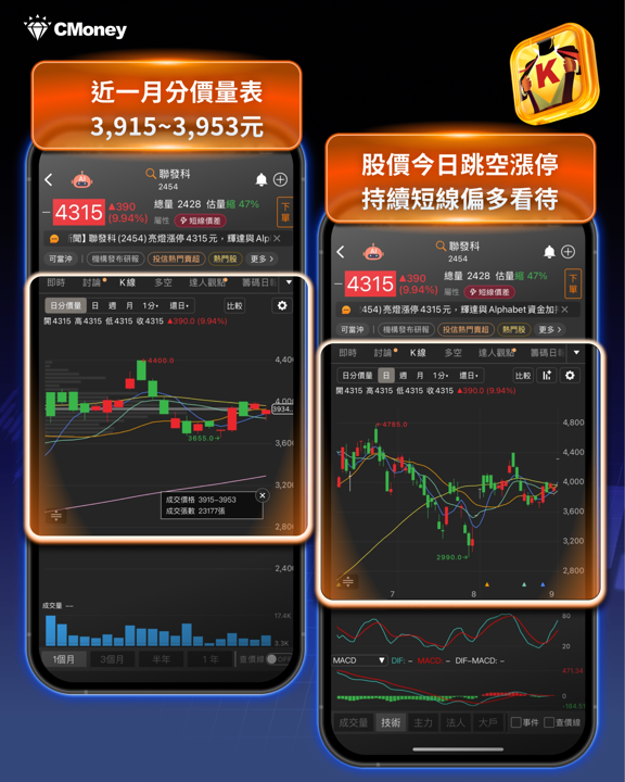 輝達砸35億美元、台股飆700點!黃仁勳押注聯發科背後,IC設計族群全面點火——誰是最大贏家?