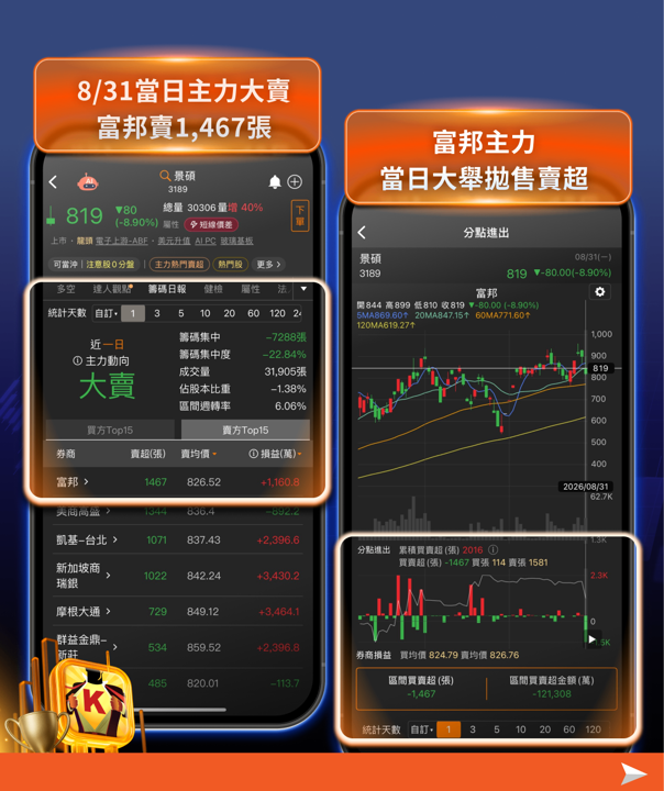 盤後ABF載板籌碼觀察｜欣興跌停發聲明，聰明錢悄悄進南電、景碩了嗎？