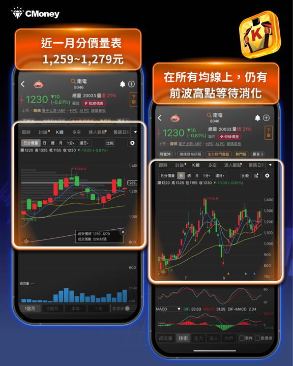 盤後ABF載板籌碼觀察｜欣興跌停發聲明，聰明錢悄悄進南電、景碩了嗎？