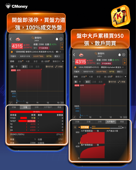 輝達砸35億美元、台股飆700點!黃仁勳押注聯發科背後,IC設計族群全面點火——誰是最大贏家?