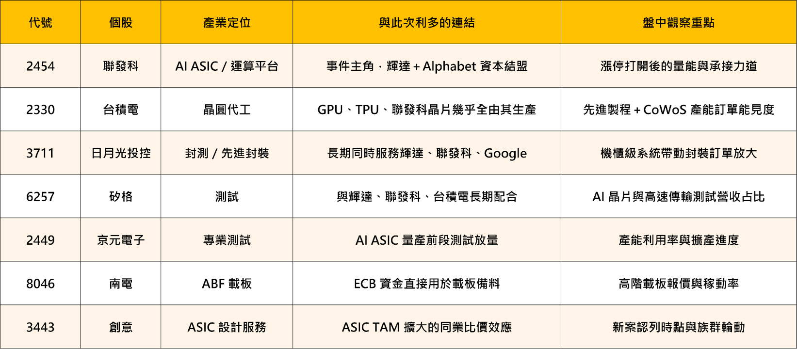 【產業焦點】輝達砸千億、Alphabet入列！聯發科AI版圖升級，7檔台廠受惠