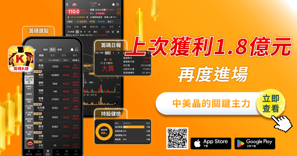 上次操作獲利1.8億元,這次再度進場——用4步驟找出中美晶的關鍵主力