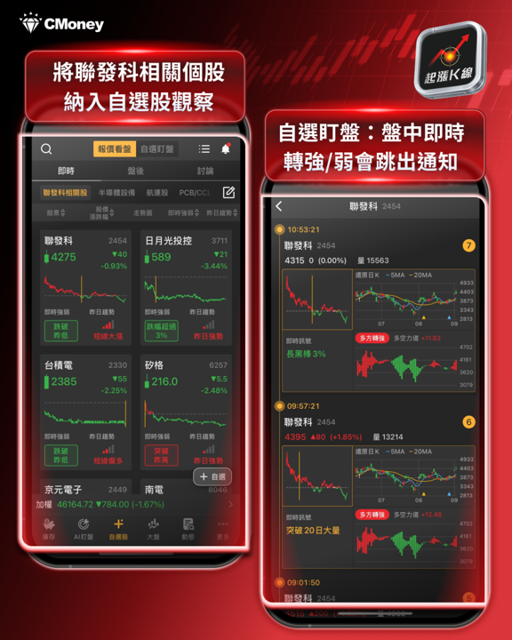 【產業焦點】輝達砸千億、Alphabet入列！聯發科AI版圖升級，7檔台廠受惠