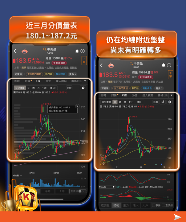 上次操作獲利1.8億元,這次再度進場——用4步驟找出中美晶的關鍵主力