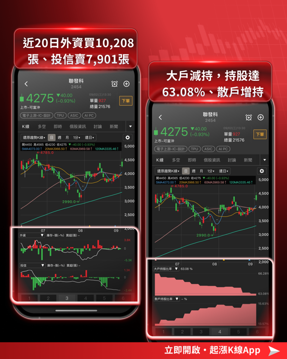 【產業焦點】輝達砸千億、Alphabet入列！聯發科AI版圖升級，7檔台廠受惠