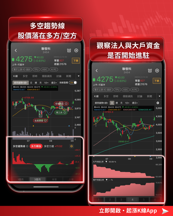 【產業焦點】輝達砸千億、Alphabet入列！聯發科AI版圖升級，7檔台廠受惠