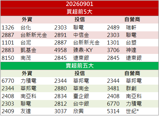 光通訊需求持續升溫！穩懋(3105)股價強勢走高！