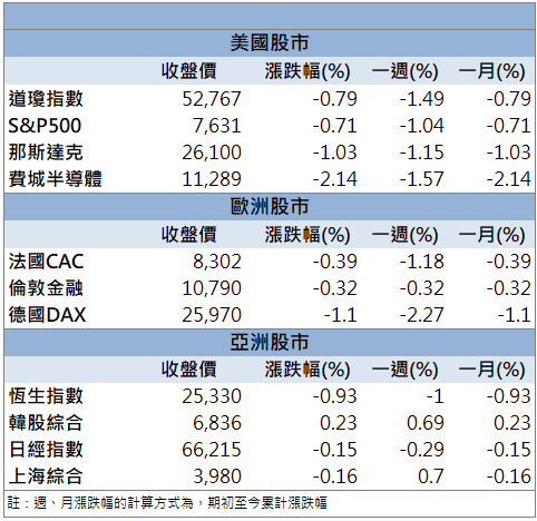 光通訊需求持續升溫！穩懋(3105)股價強勢走高！