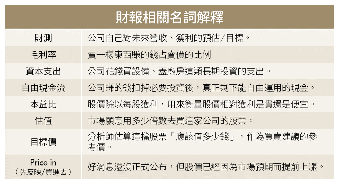 台積電財報亮眼為何市場不買單？利多出盡的真相 4情境看懂股價反應