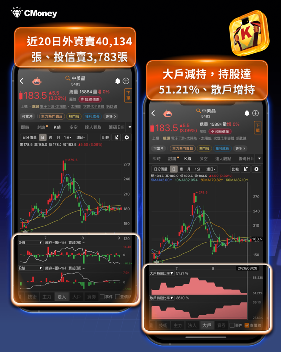 上次操作獲利1.8億元,這次再度進場——用4步驟找出中美晶的關鍵主力