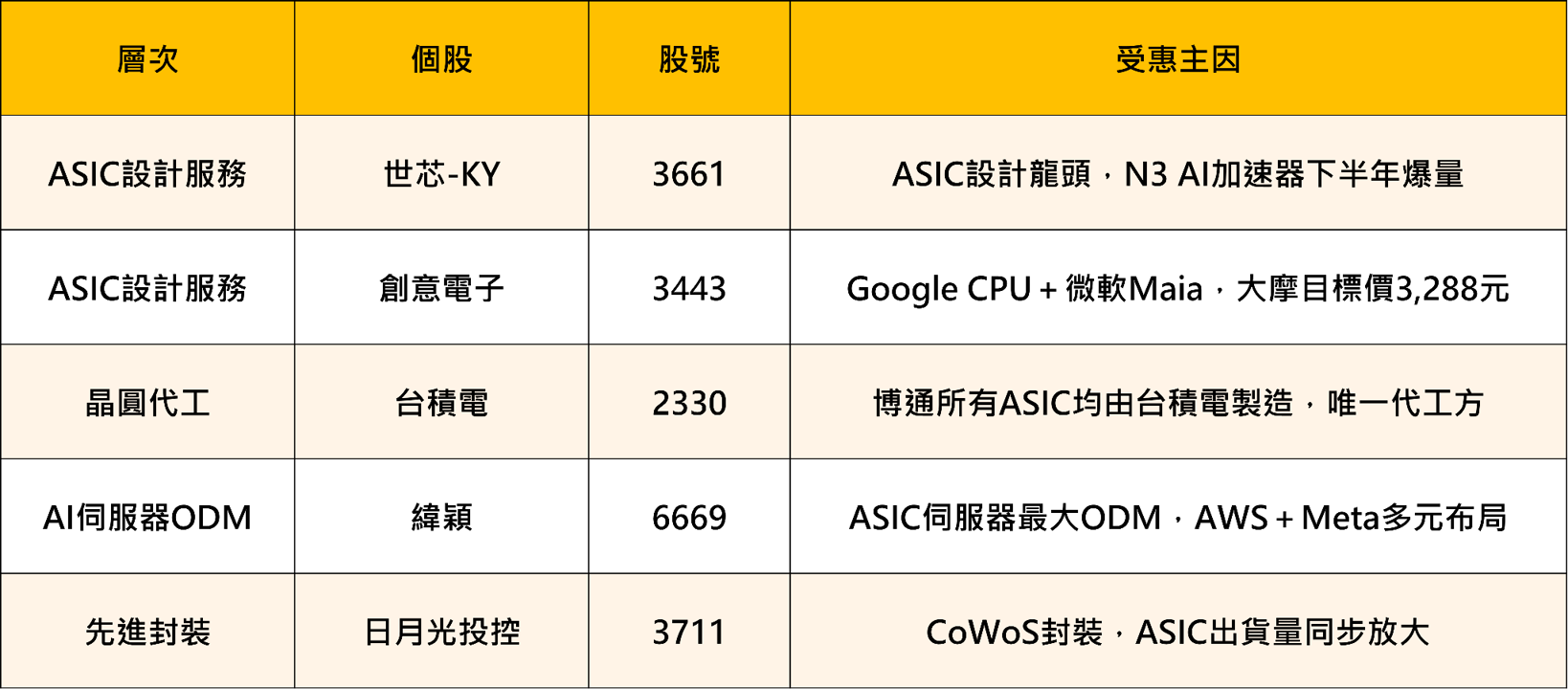 博通炸裂拋出2,300億美元AI半導體展望！台股今日V型反彈，ASIC超級週期誰是最大贏家？