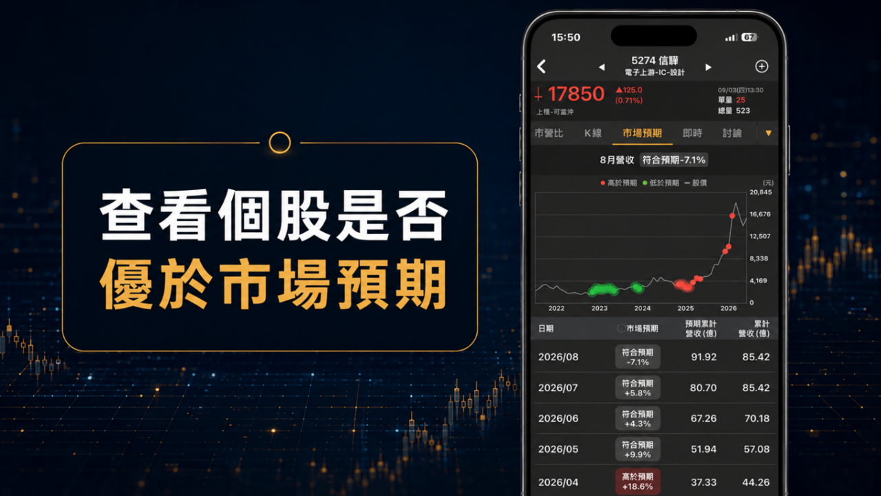 營收公布潮來了！下一檔營收成長股怎麼找？