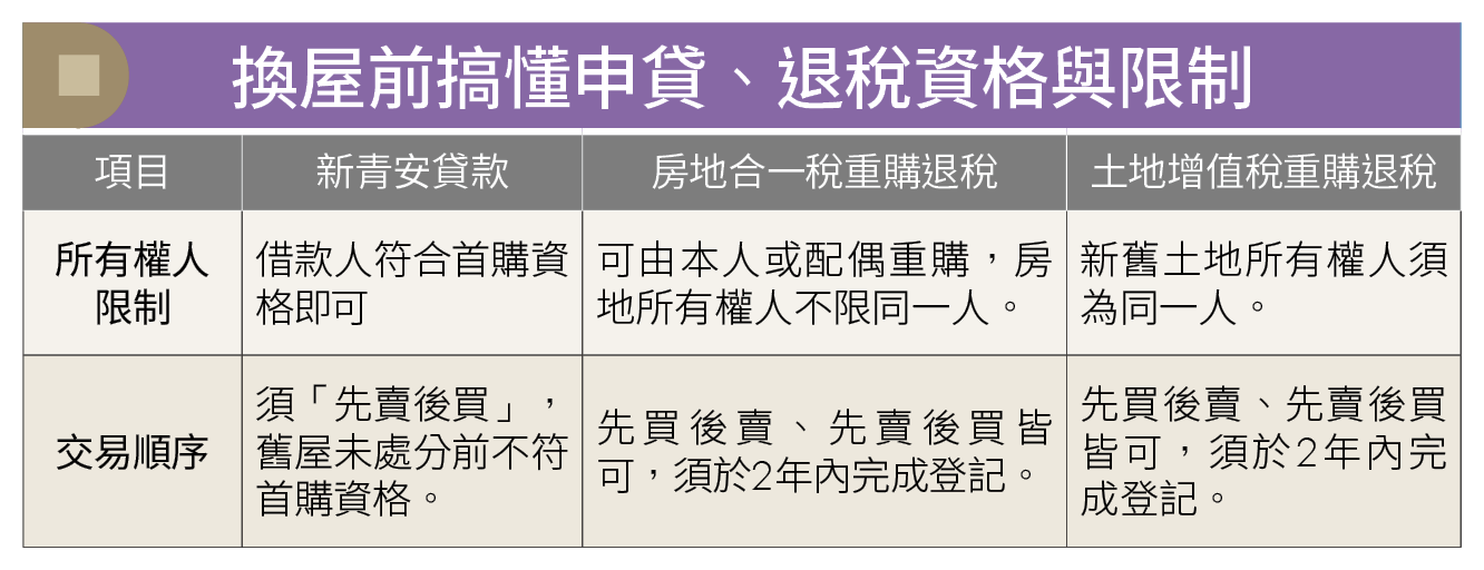 夫妻換屋 小心省利息卻賠稅金！看懂產權、貸款認定 避開節稅地雷