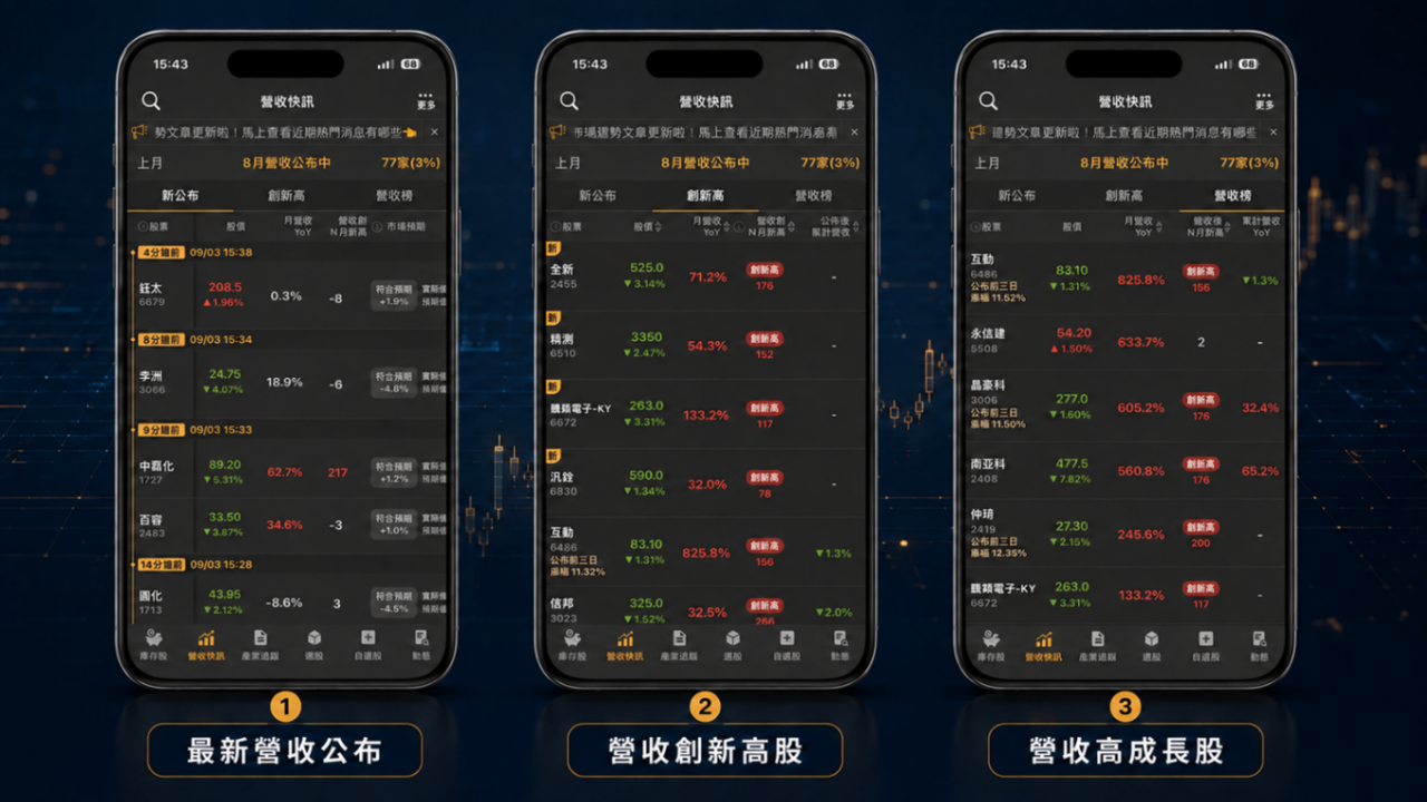 營收公布潮來了！下一檔營收成長股怎麼找？