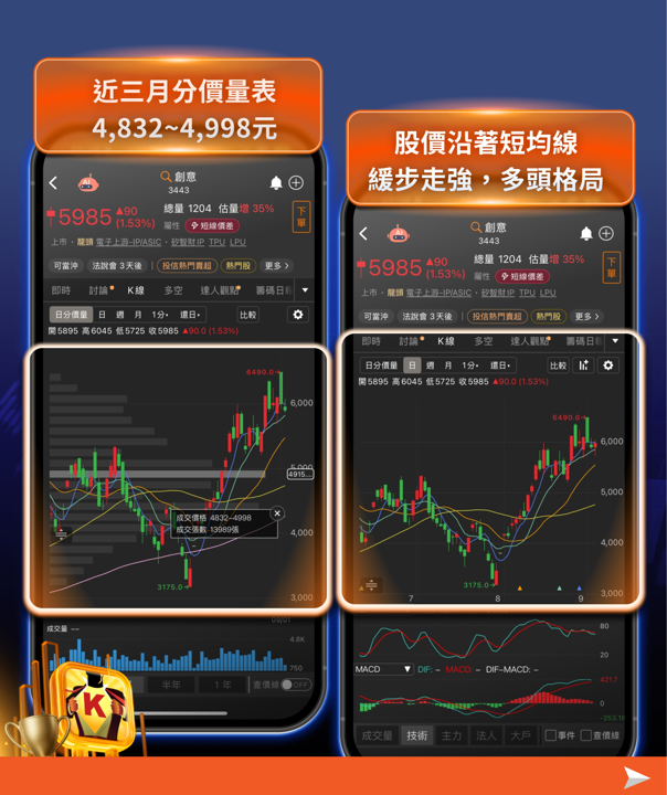 博通炸裂拋出2,300億美元AI半導體展望！台股今日V型反彈，ASIC超級週期誰是最大贏家？