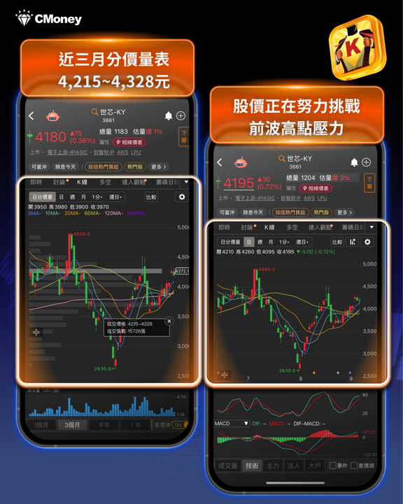 博通炸裂拋出2,300億美元AI半導體展望！台股今日V型反彈，ASIC超級週期誰是最大贏家？