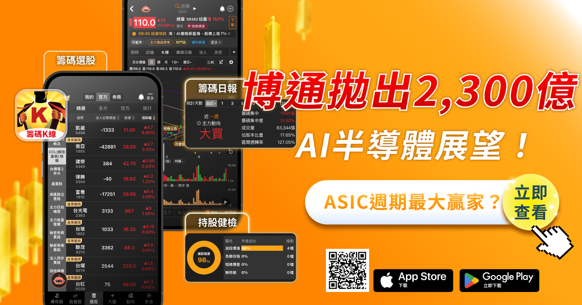 博通炸裂拋出2,300億美元AI半導體展望！台股今日V型反彈，ASIC超級週期誰是最大贏家？