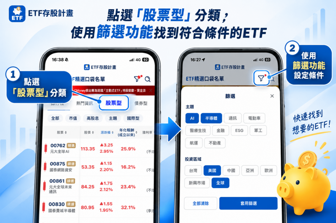 AI巨頭財報將至！用ETF一次打包科技動能