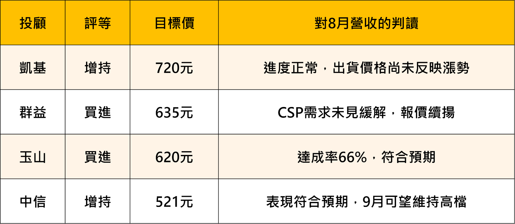 南亞科8月營收再創高，股價卻下跌7.8％！10月換約潮在後頭，第4季售價上看漲4成——這次該怎麼解讀