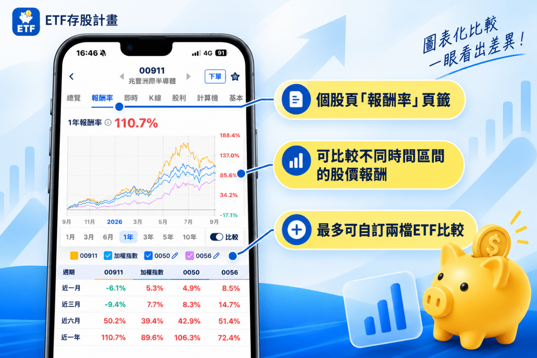 AI巨頭財報將至！用ETF一次打包科技動能