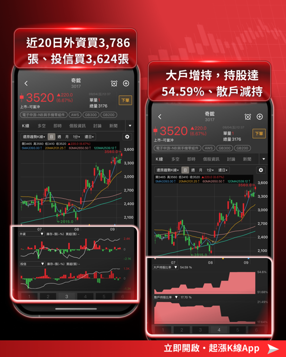 【產業焦點】一則傳言重挫三成!四個月後散熱模組回歸,7檔概念股深度拆解