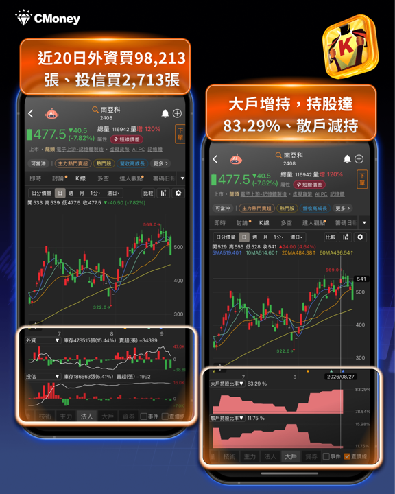南亞科8月營收再創高，股價卻下跌7.8％！10月換約潮在後頭，第4季售價上看漲4成——這次該怎麼解讀