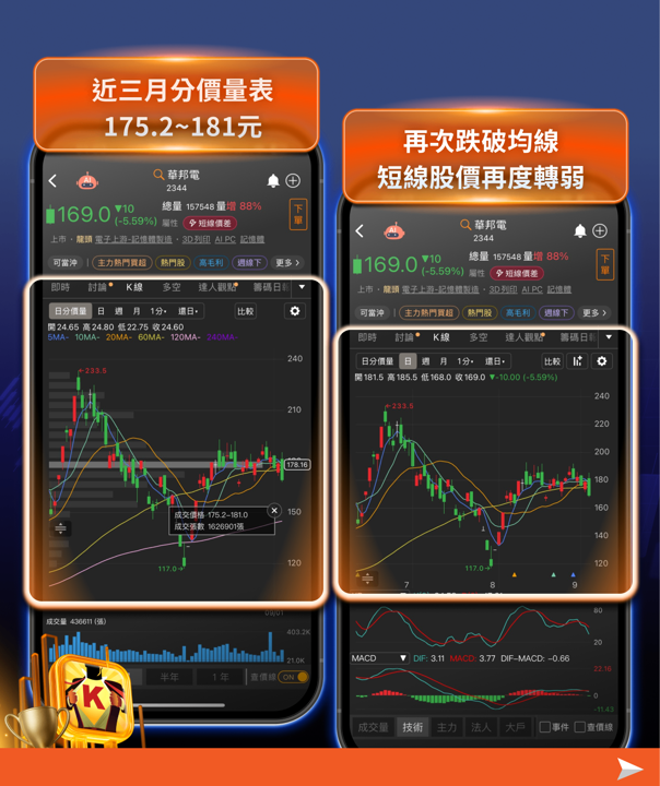南亞科8月營收再創高，股價卻下跌7.8％！10月換約潮在後頭，第4季售價上看漲4成——這次該怎麼解讀