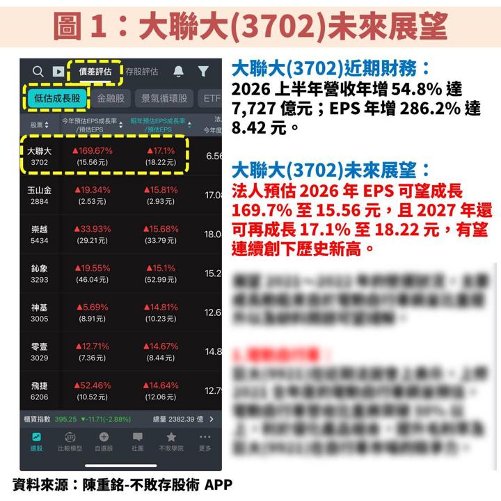 大聯大(3702)不僅受惠 AI 基建擴張,供應鏈服務轉型更開啟新成長曲線