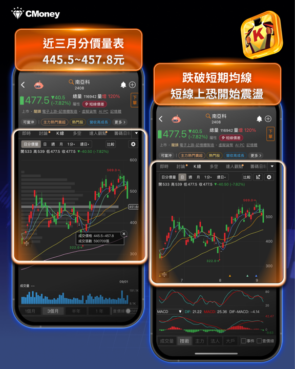 南亞科8月營收再創高，股價卻下跌7.8％！10月換約潮在後頭，第4季售價上看漲4成——這次該怎麼解讀