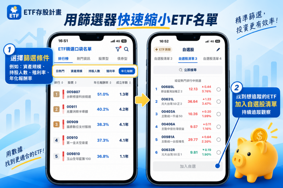 AI巨頭財報將至！用ETF一次打包科技動能