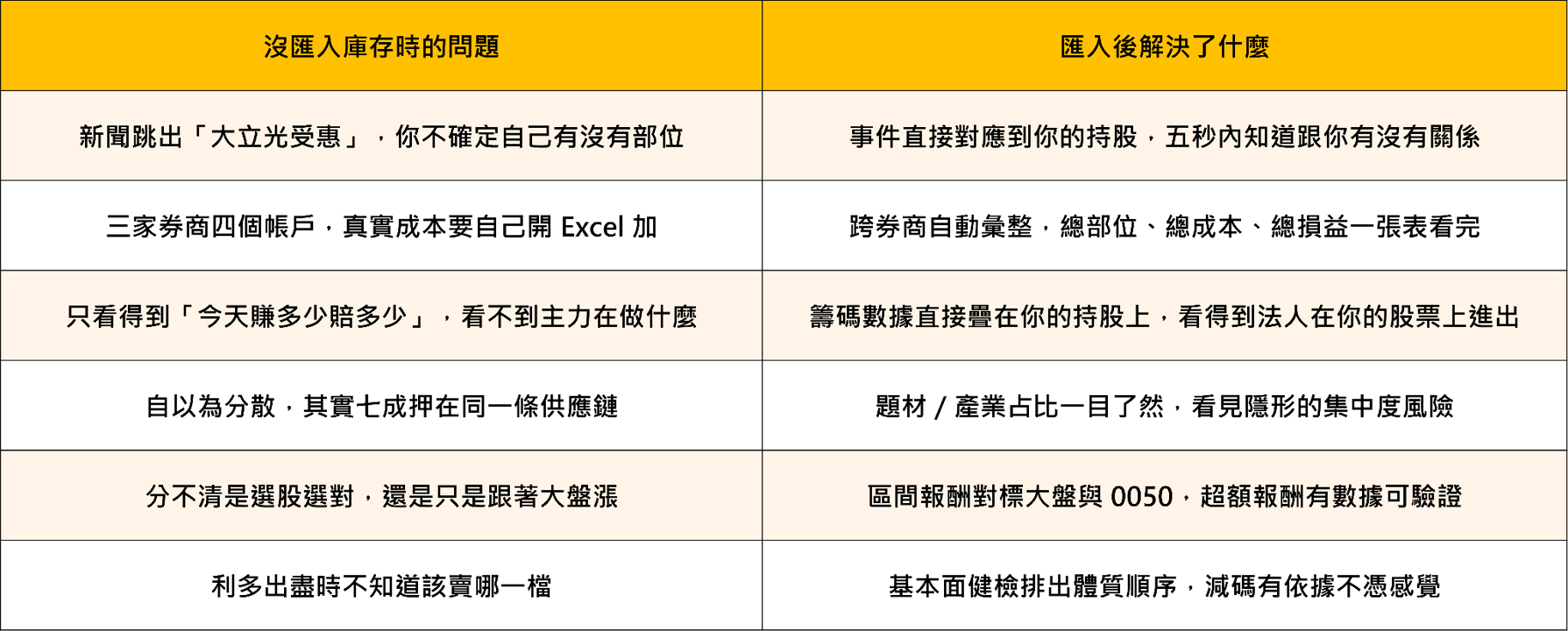 9/9 蘋果發表會＋大立光旺季：為什麼投資人一定要先匯入庫存？5 大好處一次看