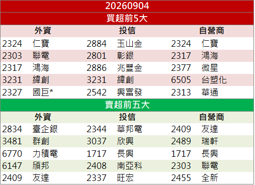 光通訊題材升溫！同欣電(6271)股價攻上漲停！