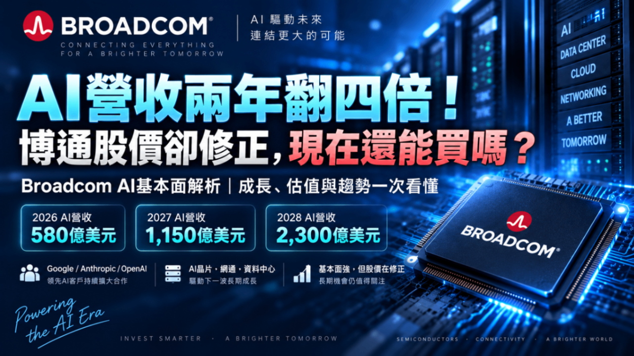 AI營收兩年翻四倍!博通股價卻修正,現在還能買嗎?