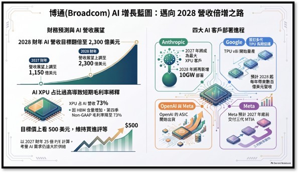 【產業戰報】0906假日不休息隊長當週盤勢解析