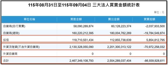 【產業戰報】0906假日不休息隊長當週盤勢解析