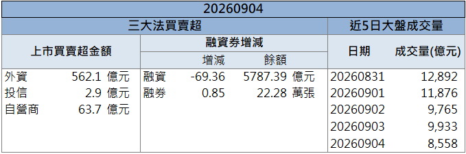 光通訊題材升溫！同欣電(6271)股價攻上漲停！