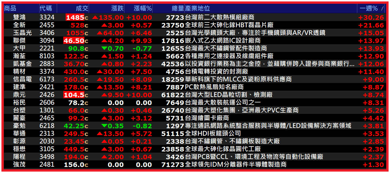 0906【AI大數據超級Excel表、5年殖利率】VIP 專屬