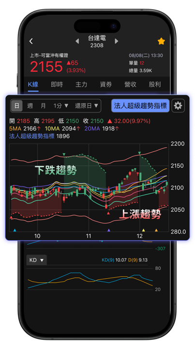 【APP 教學】跟著萬鈞,三步驟打造你的投資雷達!