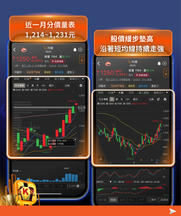 9月作帳行情啟動!法人卡位四大族群——AI算力、光通訊、半導體設備、高股息ETF完整布局指南