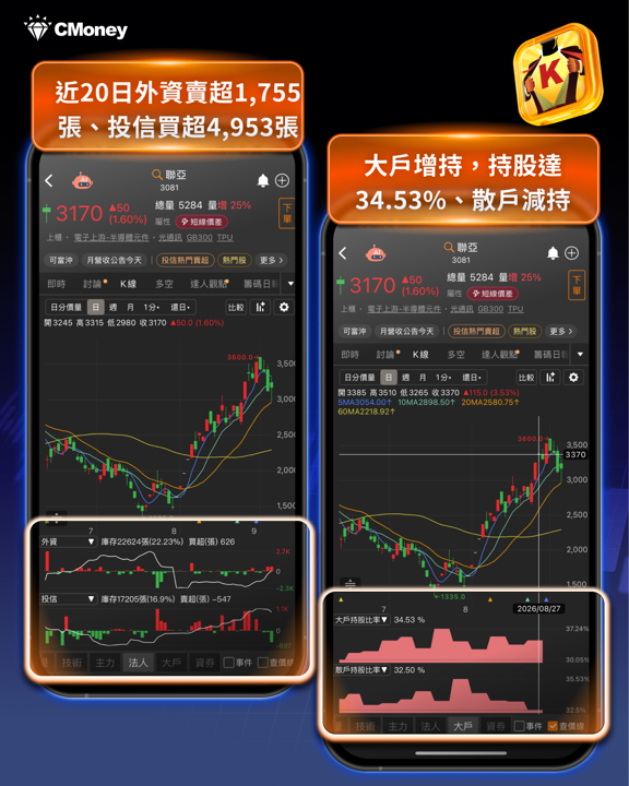 9月作帳行情啟動!法人卡位四大族群——AI算力、光通訊、半導體設備、高股息ETF完整布局指南
