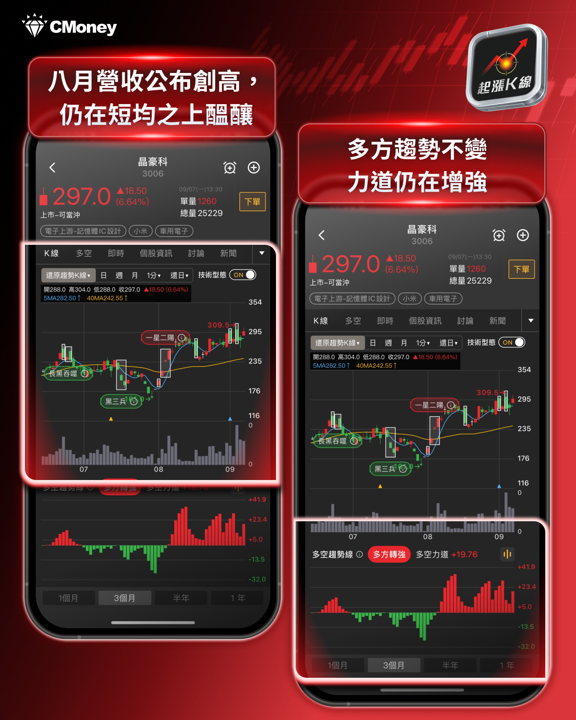 【產業焦點】8月營收創歷史新高！三大族群從基本面出發，技術籌碼全面解析