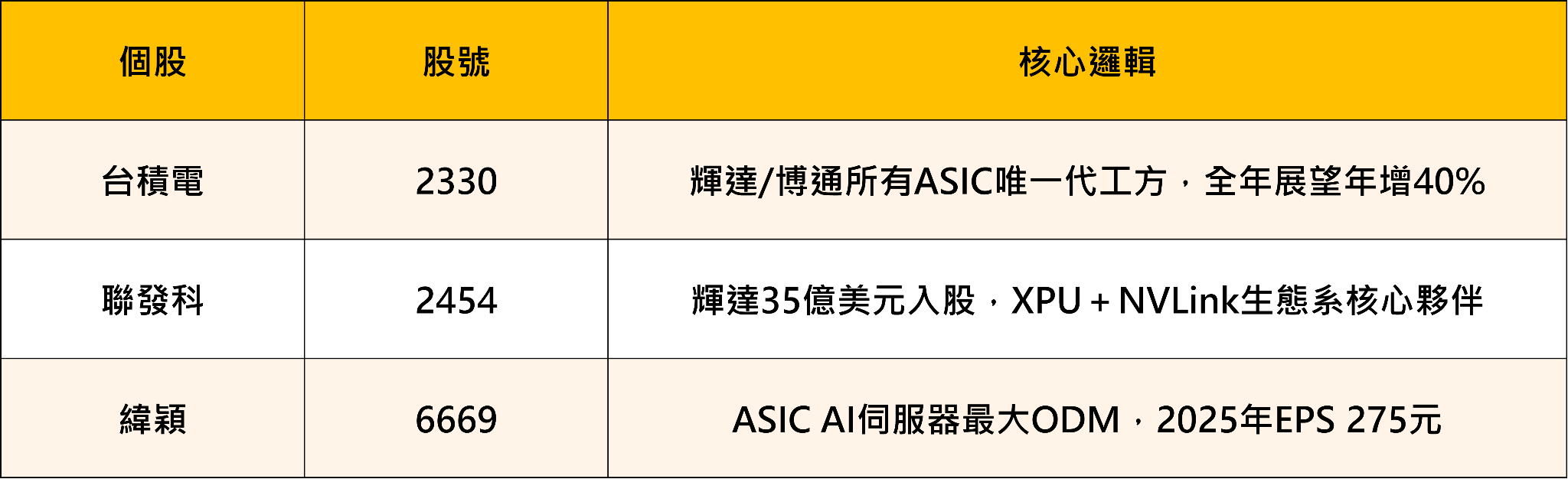 9月作帳行情啟動!法人卡位四大族群——AI算力、光通訊、半導體設備、高股息ETF完整布局指南