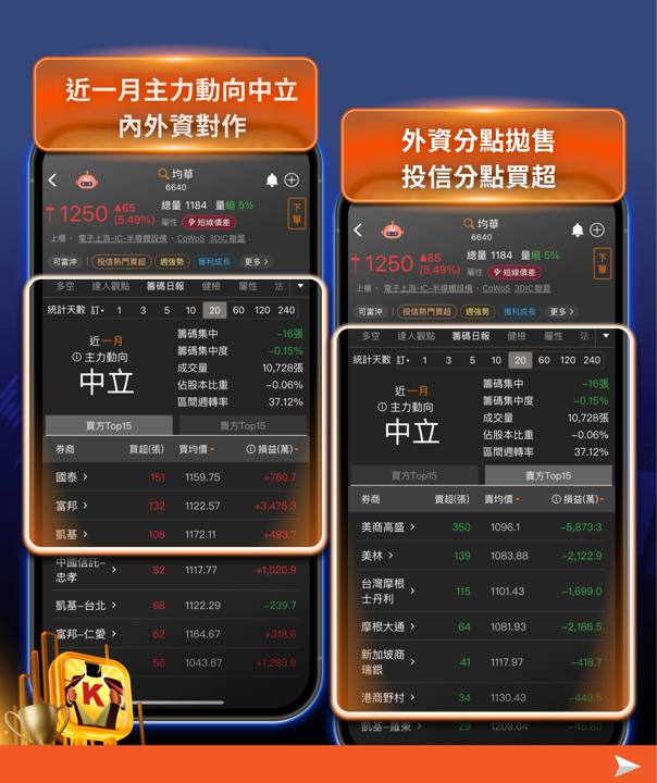 9月作帳行情啟動!法人卡位四大族群——AI算力、光通訊、半導體設備、高股息ETF完整布局指南